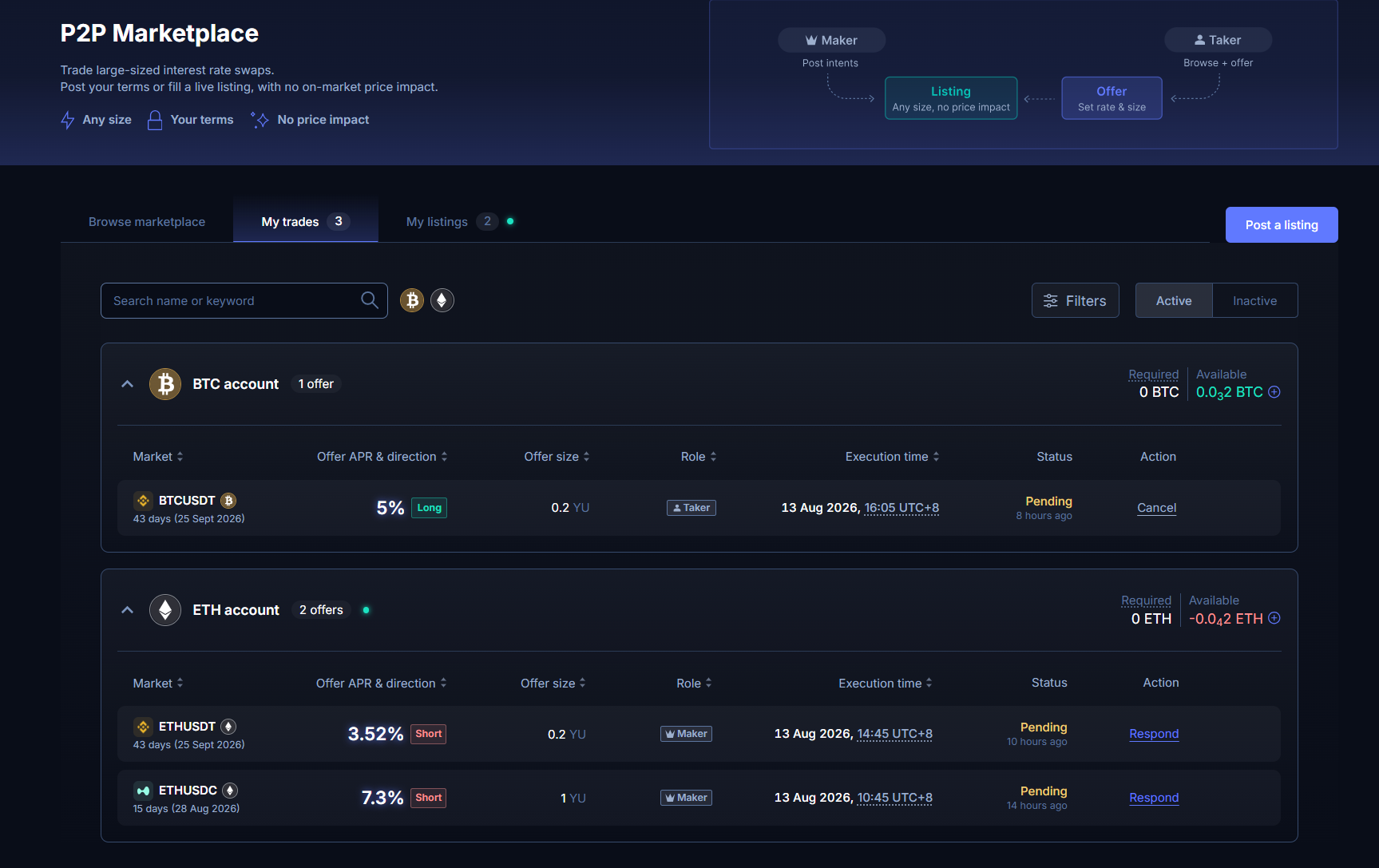 My Trades My Trades