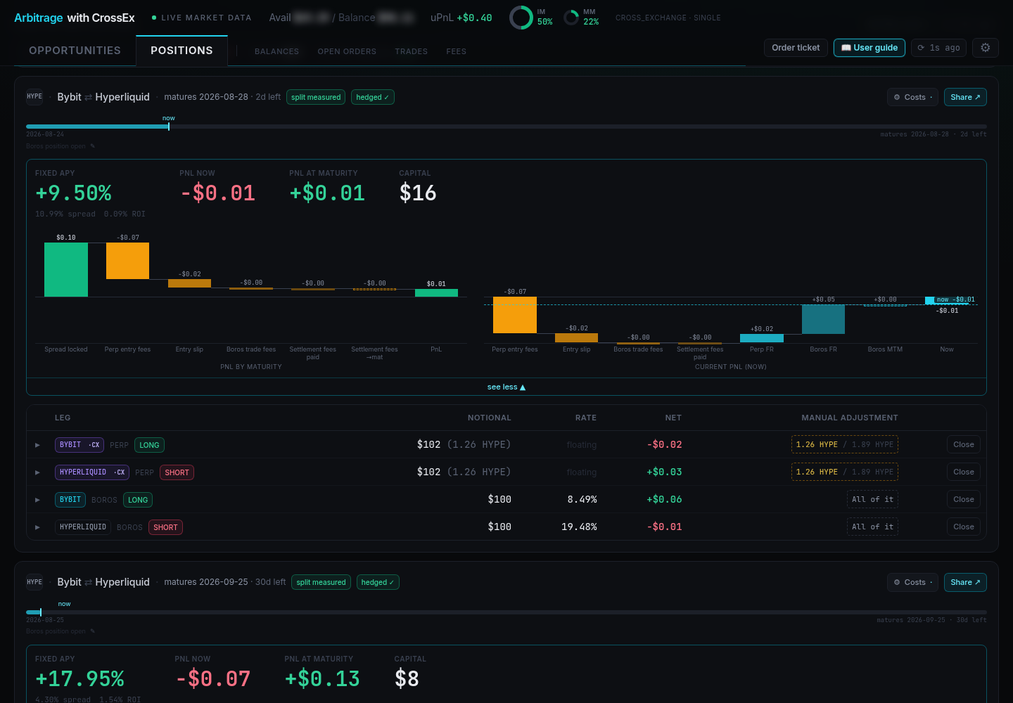Position PnL charts