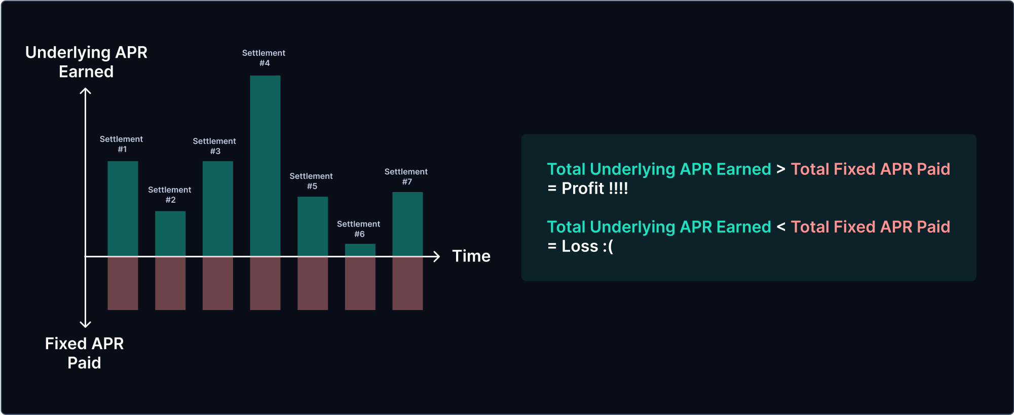 Chapter 5 - Long Rates | Pendle Documentation