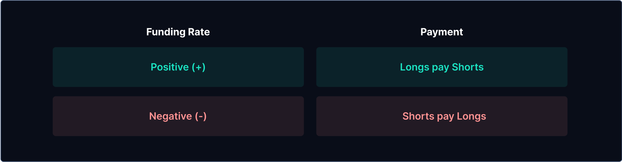 第 0 章 - 理解资金费率 | Pendle Documentation