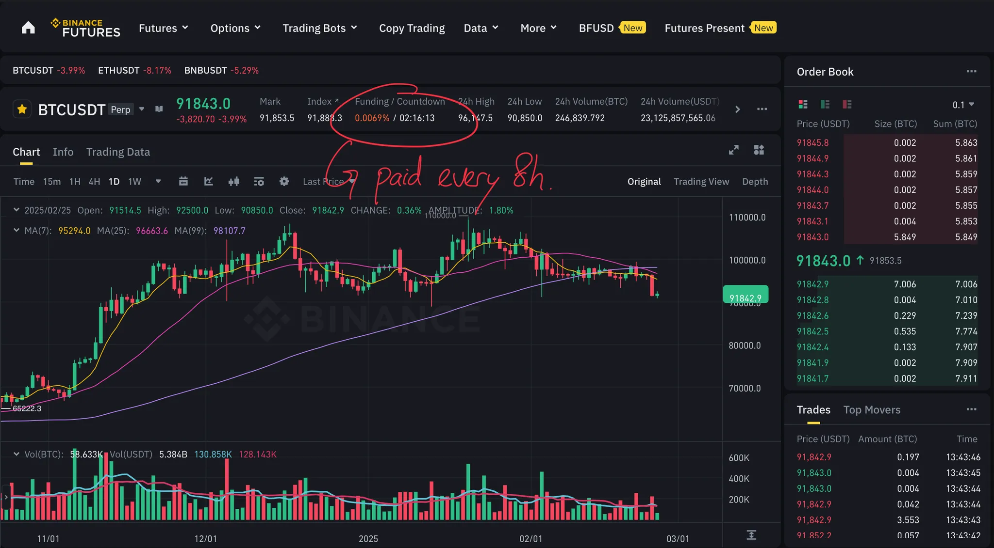 对冲资金费率支付 | Pendle Documentation