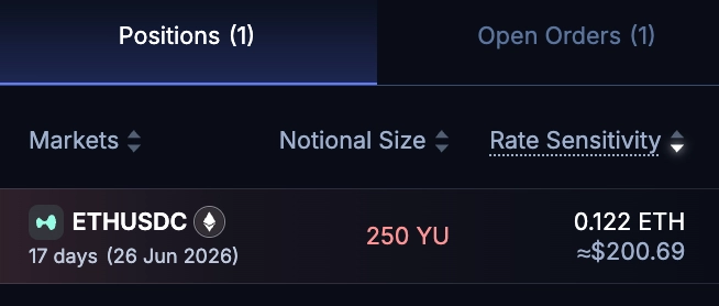 Rate Sens