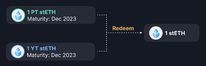 Chapter 2 - Yield Tokenization Basics | Pendle Documentation