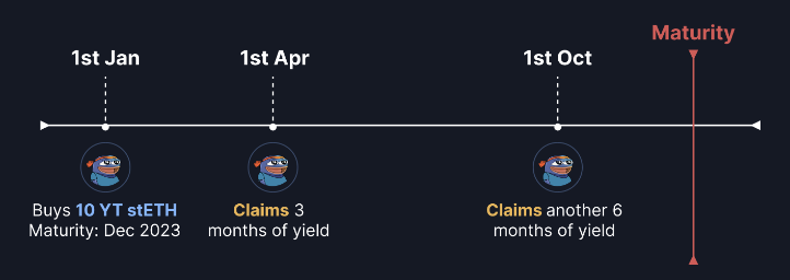 Chapter 2 - Yield Tokenization Basics | Pendle Documentation