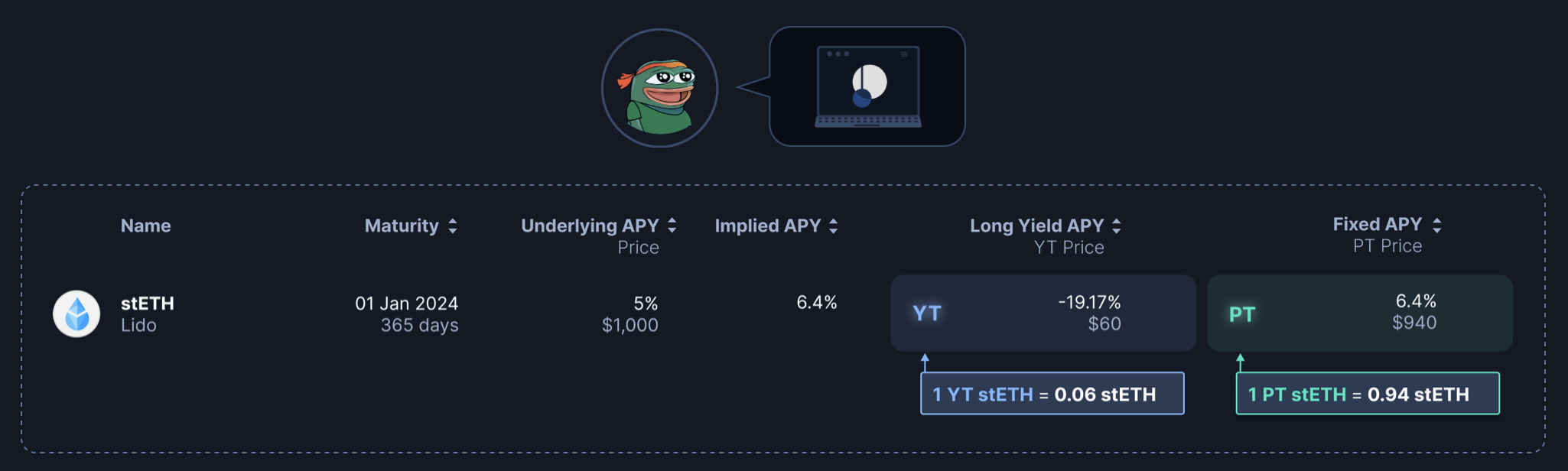 Chapter 6 - Shorting Yield | Pendle Documentation